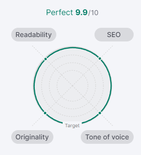 Readability Score