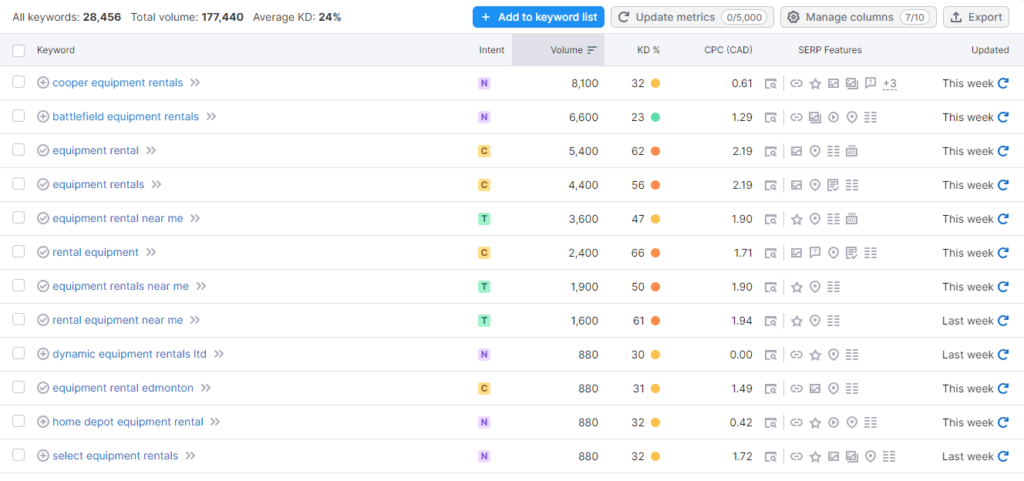 Keyword Planning