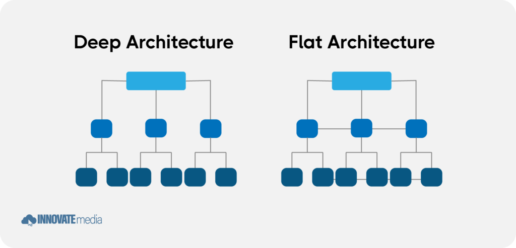 deep vs flat web design