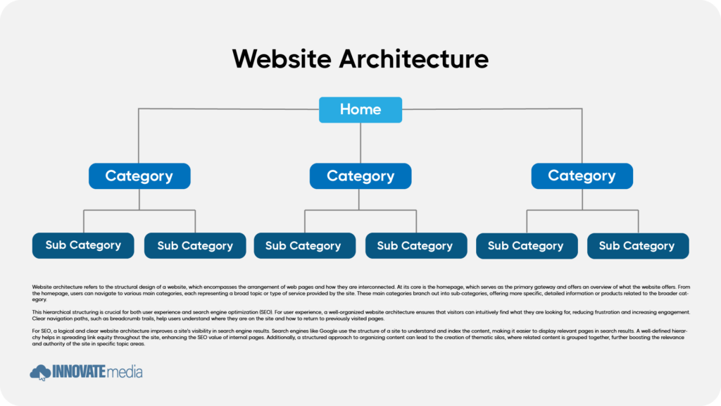 What is the best website structure